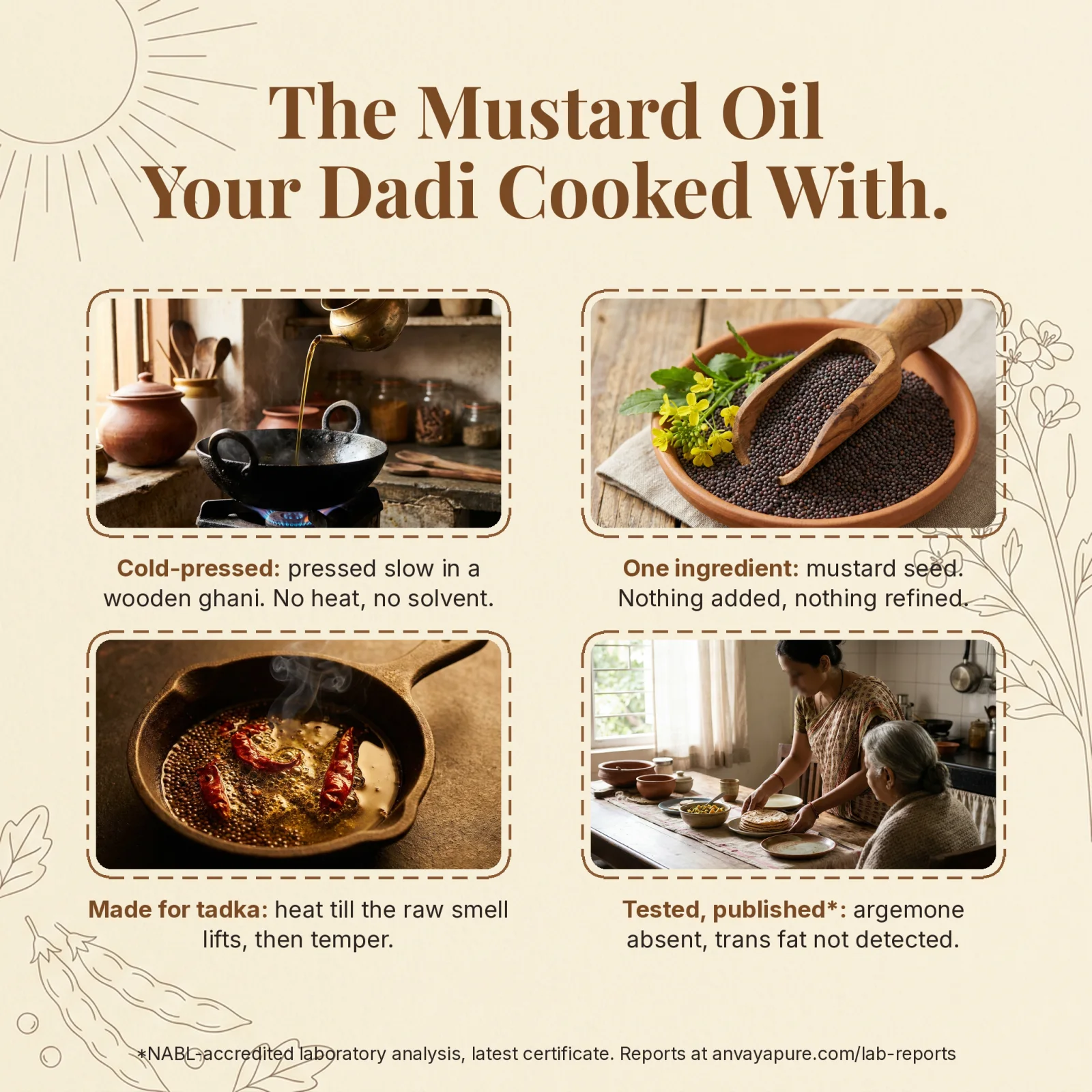 The mustard oil your Dadi cooked with: four panels, oil poured into a kadhai, mustard seed, a tadka pan and a family meal, captioned cold-pressed in a wooden ghani with no heat or solvent, one ingredient with nothing added or refined, made for tadka, and tested and published with argemone absent and trans fat not detected per NABL-accredited laboratory analysis of the latest certificate