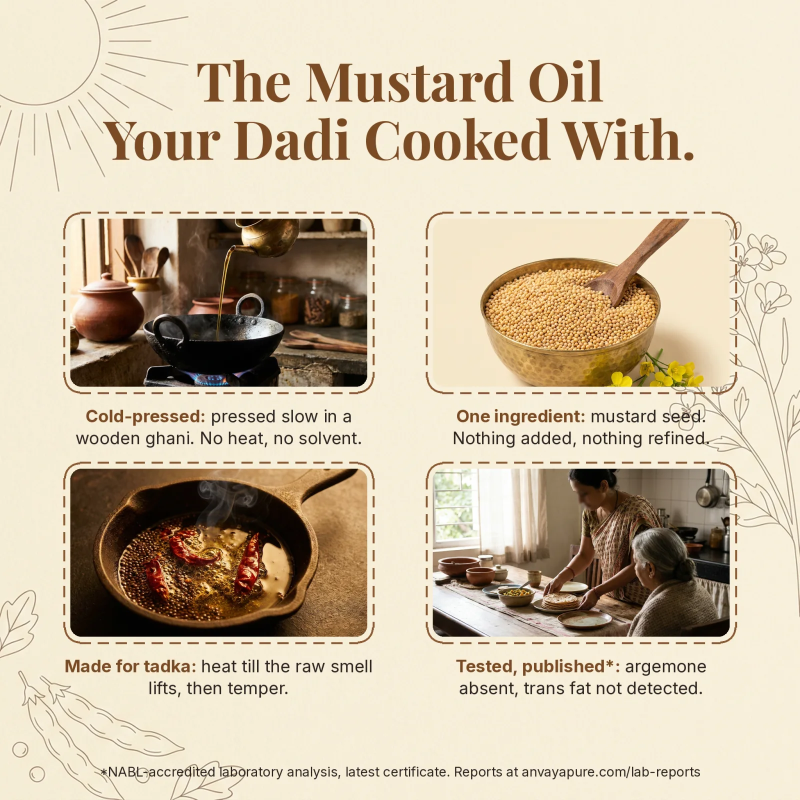 The mustard oil your Dadi cooked with: four panels, oil poured into a kadhai, mustard seed, a tadka pan and a family meal, captioned cold-pressed in a wooden ghani with no heat or solvent, one ingredient with nothing added or refined, made for tadka, and tested and published with argemone absent and trans fat not detected per NABL-accredited laboratory analysis of the latest certificate